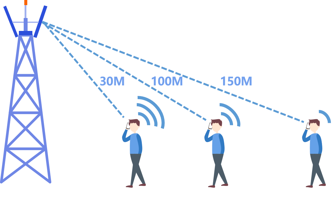 Od čoho závisí sila signálu mobilného telefónu?